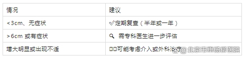 大通速配 【杨柳科普】肝里长了“瘤”？别慌，也许是血管瘤