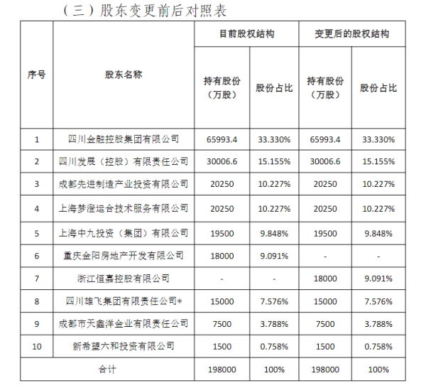 添盈聚富 接连股东迎新 国宝人寿能否开新局？